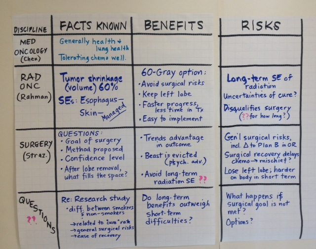 decision grid