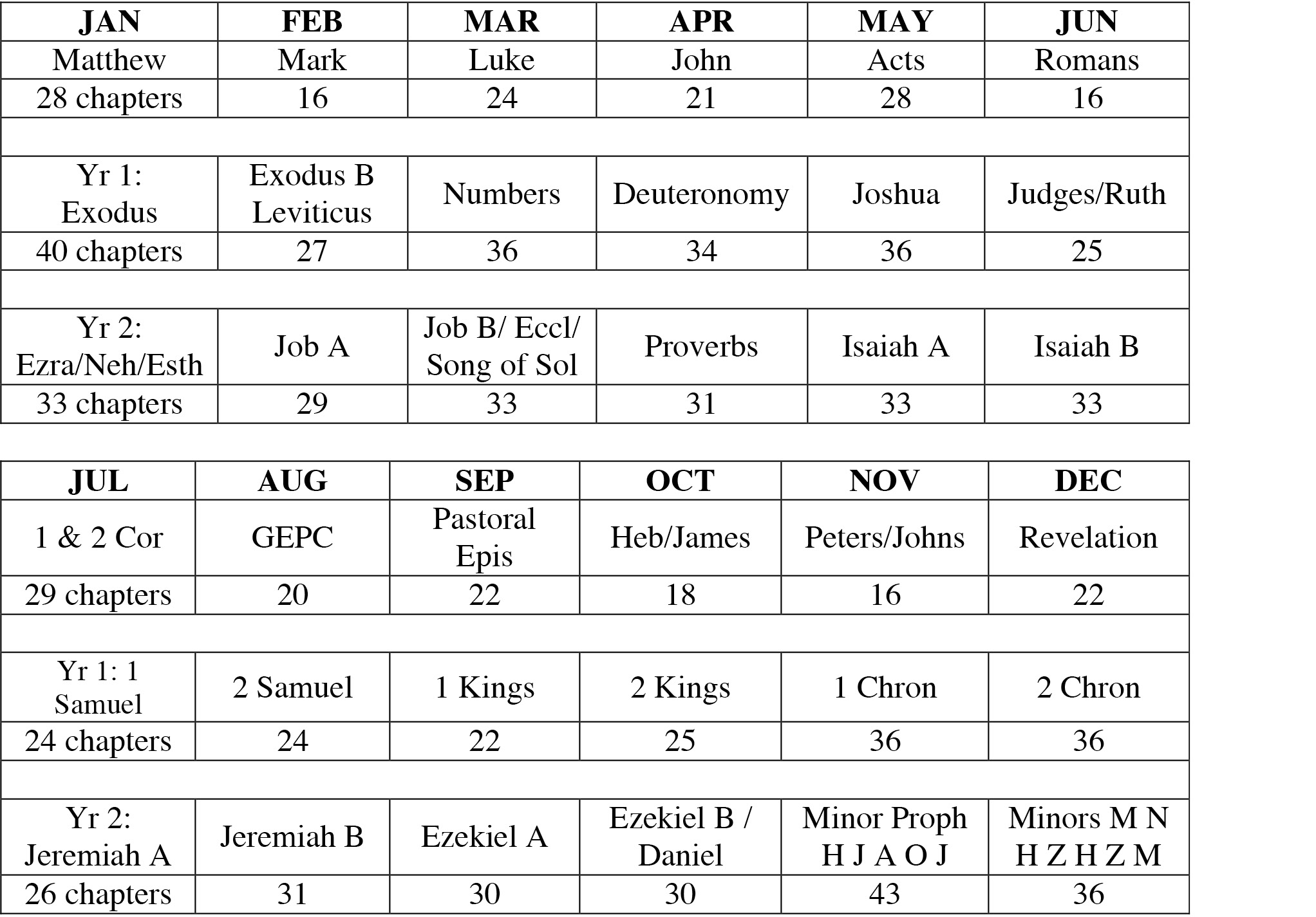 09.17.19 Bruner Reading Plan cropped