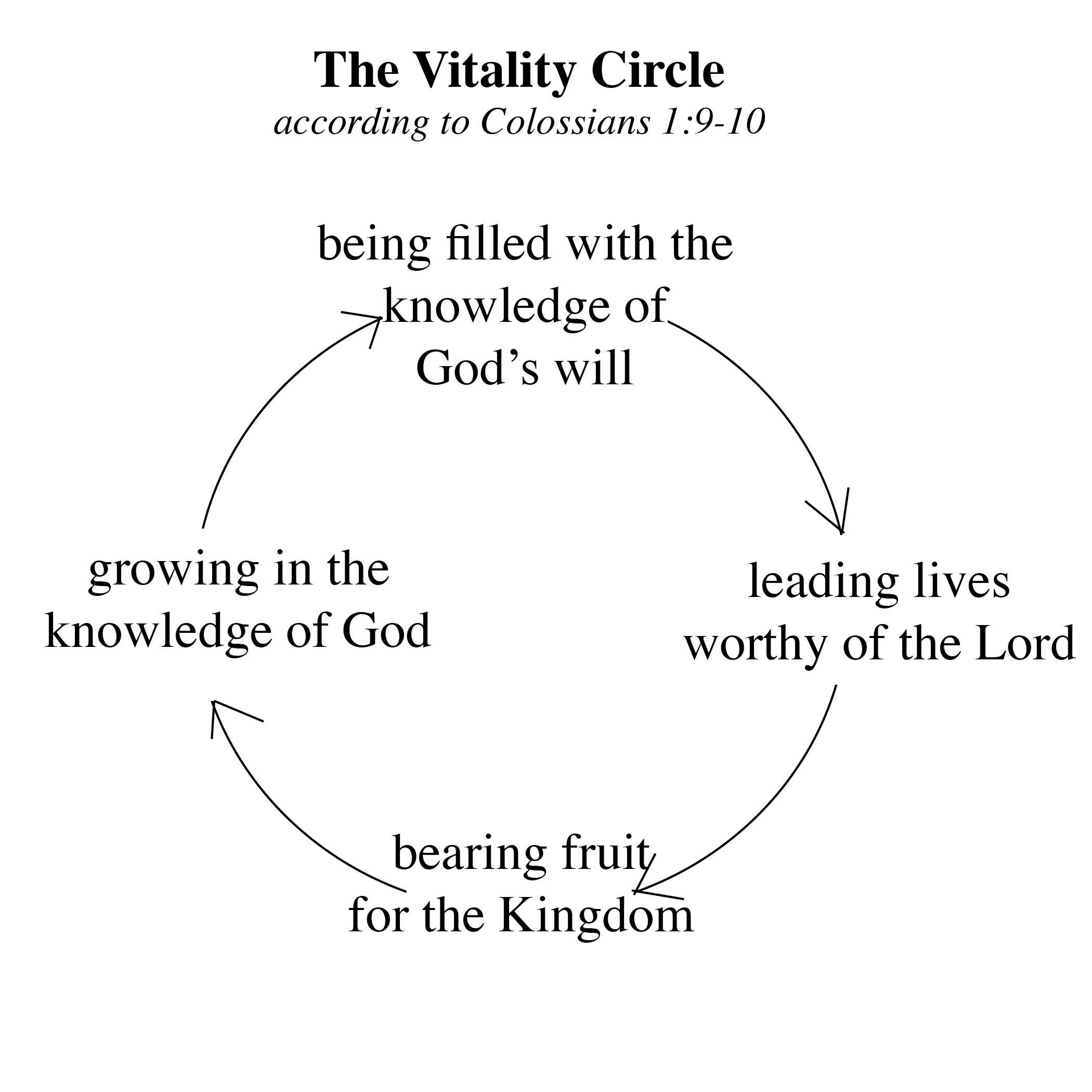 01.10.15 The Vitality Circle-cropped